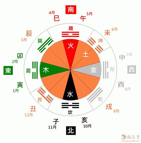 生辰 五行|周易网